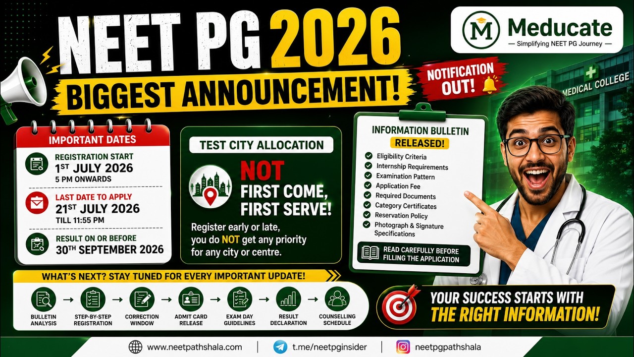 Регистрация на NEET PG 2026 открыта | Дата экзамена, информационный бюллетень, дата результатов: ...