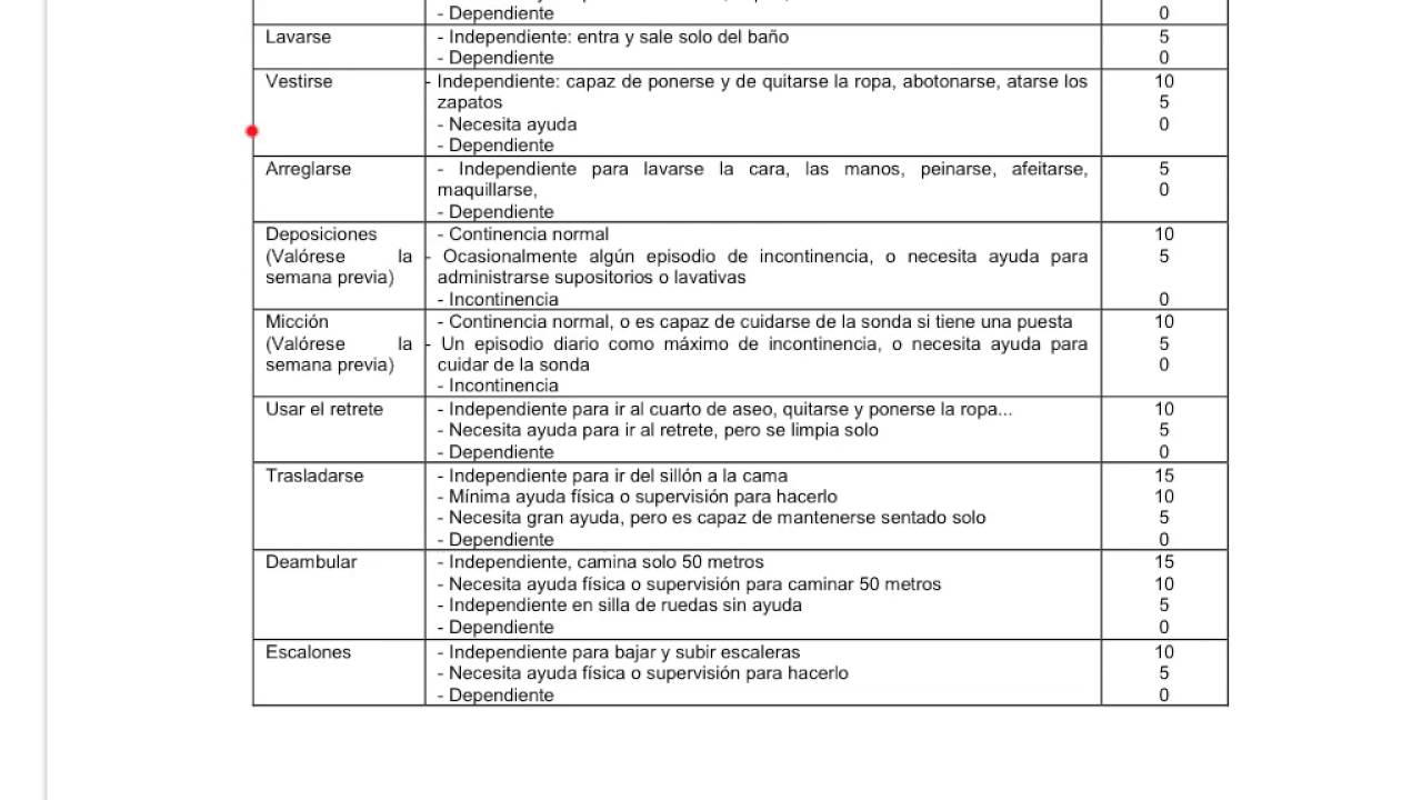 Videopresentación: Examen medicina preventiva