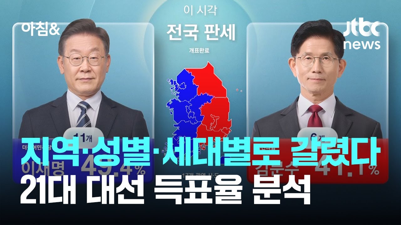 지역&middot;성별&middot;세대별로 '지지' 갈렸다&hellip;21대 대선 득표율 분석 / JTBC 아침&