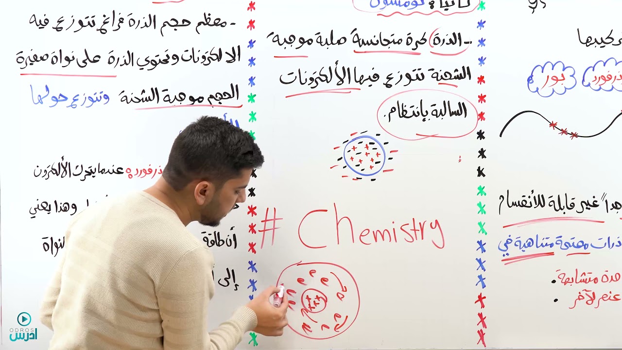 حصة التأسيس الاولى_ الذرة (الأستاذ رعد القاسم )