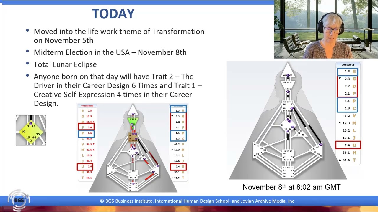 Transformational Creative Self-Expression - Trait 1 - BG5 Live Episode 181