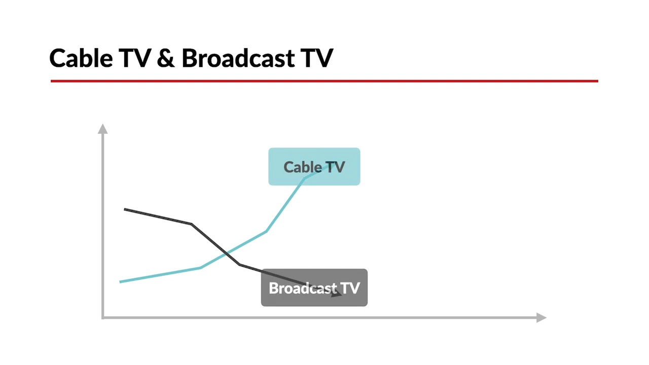 Turner Broadcasting System, Inc. v. F.C.C. Case Brief Summary | Law Case Explained