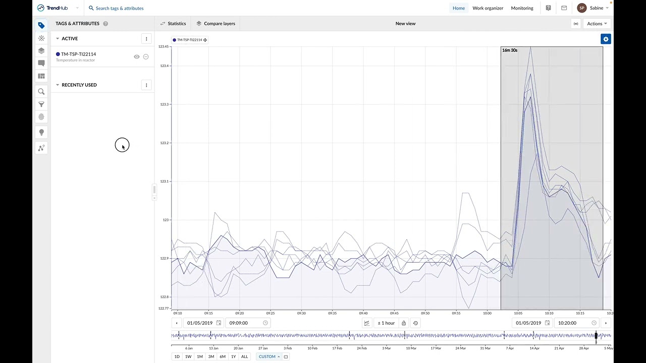 TrendMiner - Cross Correlation