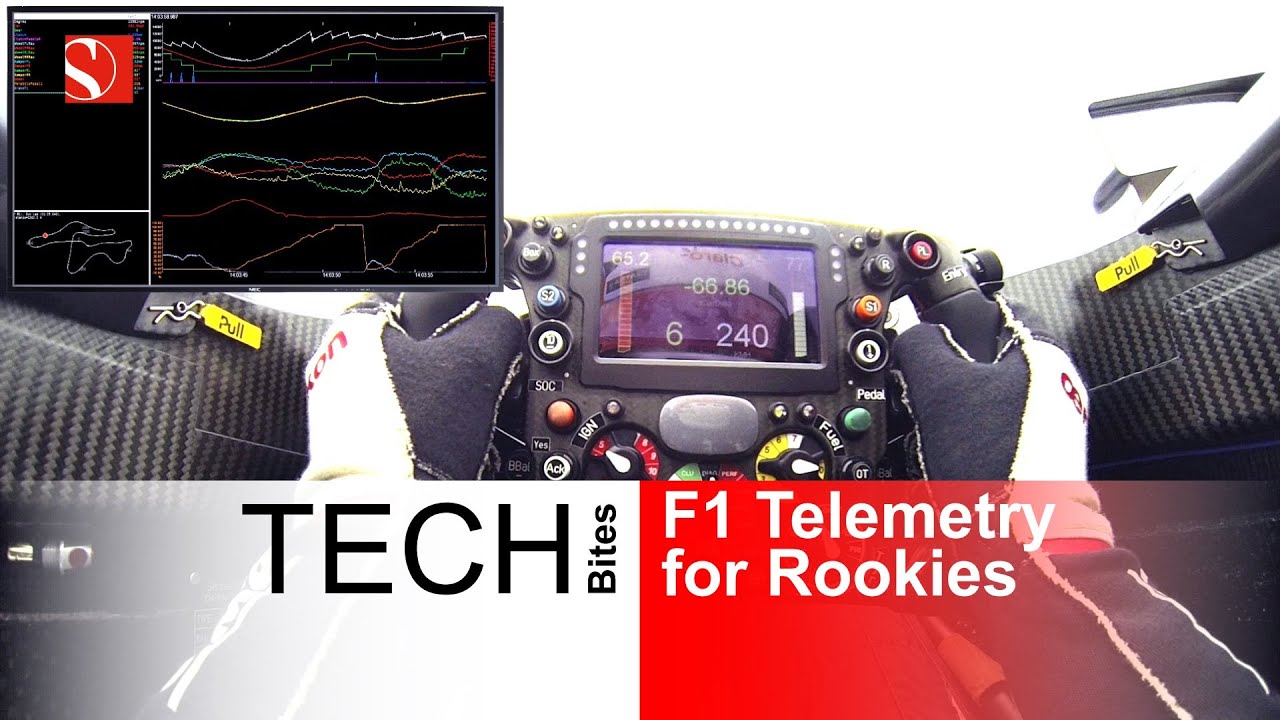 F1 Telemetry for Rookies - Sauber F1 Team