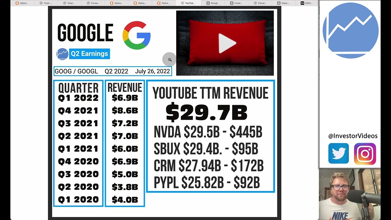 Google Q2 Earnings Preview | GOOGL Stock Valuation & Technical Analysis