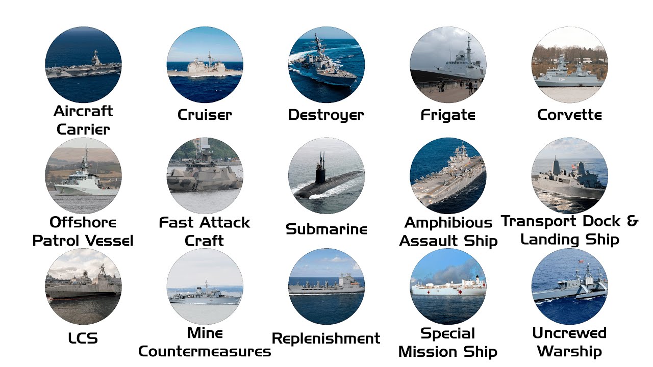 Объяснение каждого типа военного корабля