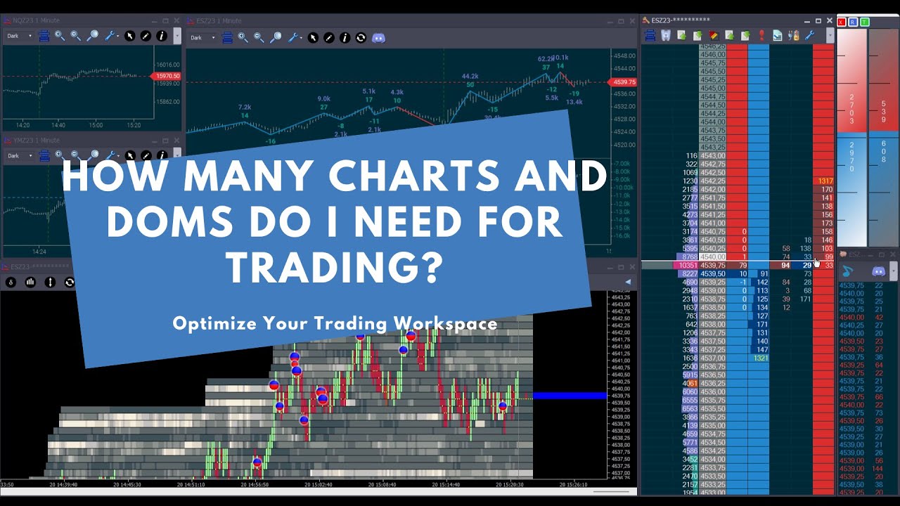 How many charts and DOMs do I need for trading? - Optimize your Trading Workspace.