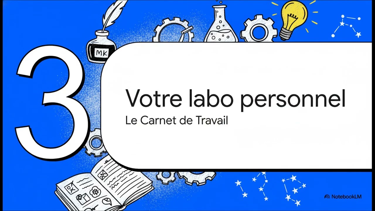 L art   un cadre pour créer: la démarche
