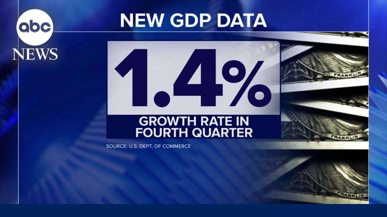 US economy slowed more than expected at end of 2025