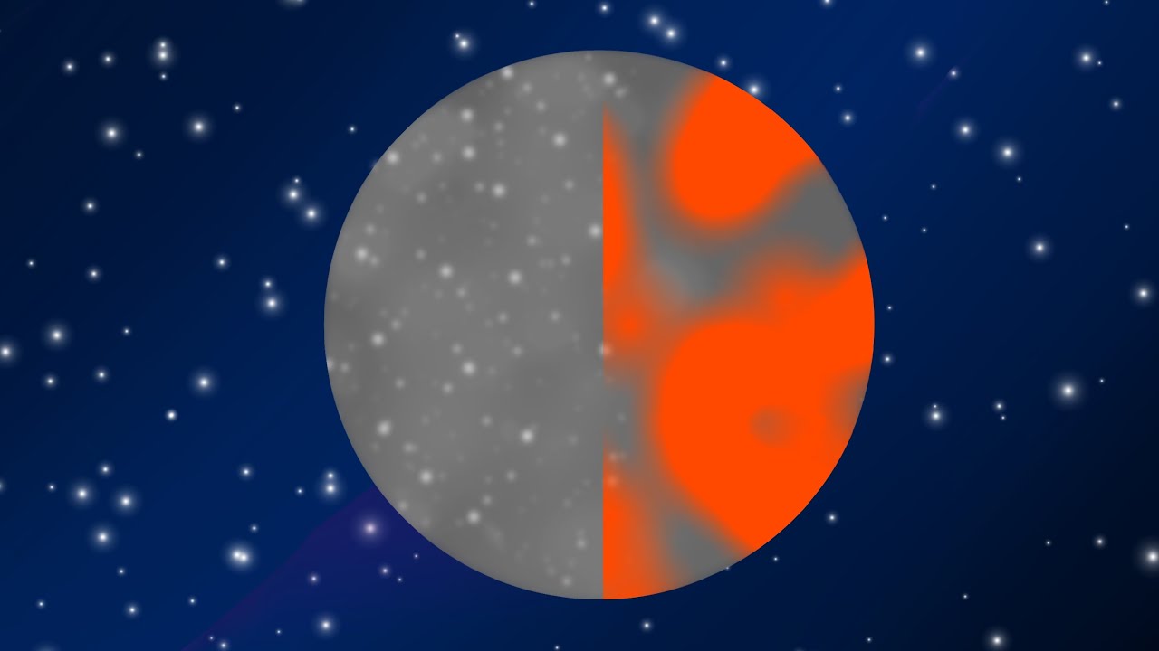Timeline Of Mercury (From birth to death)