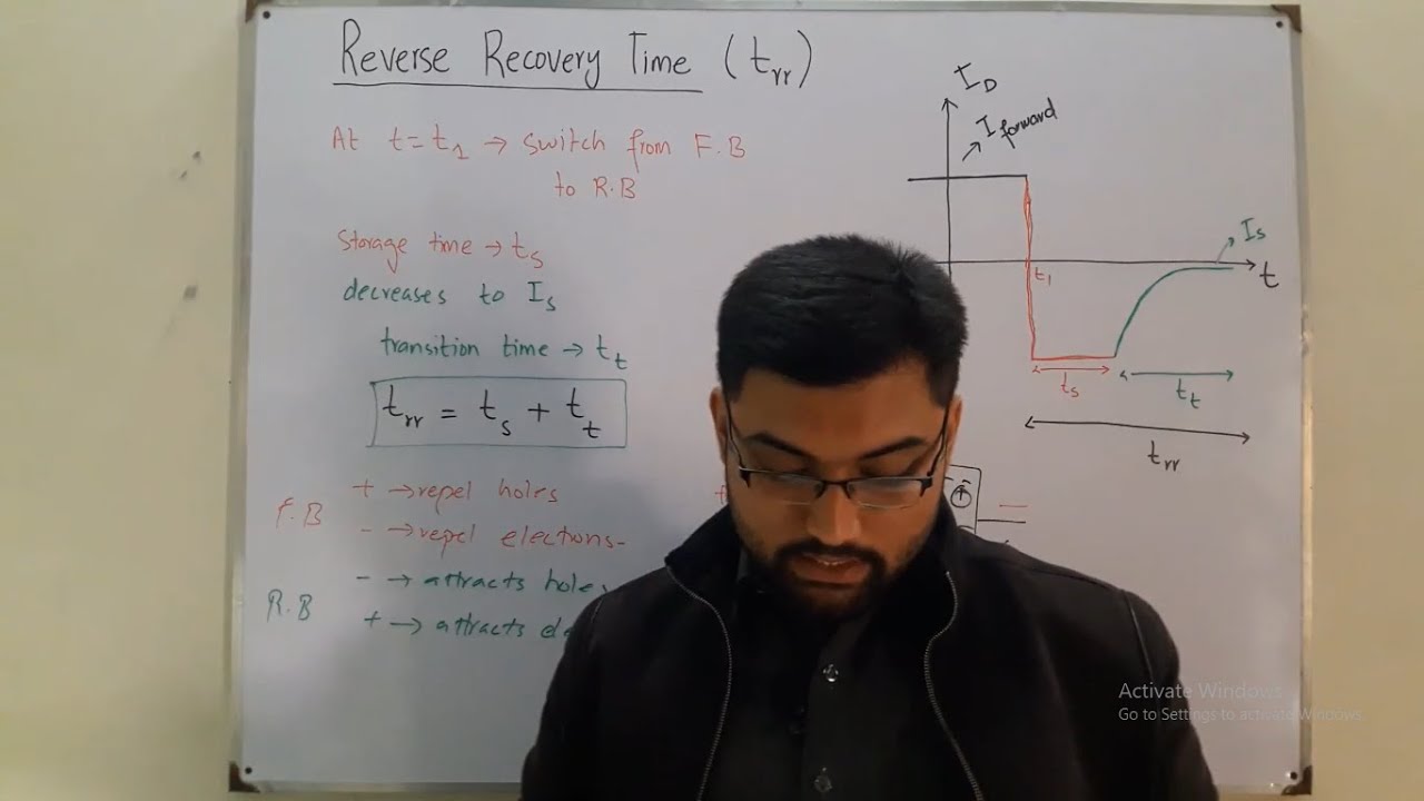 Время обратного восстановления