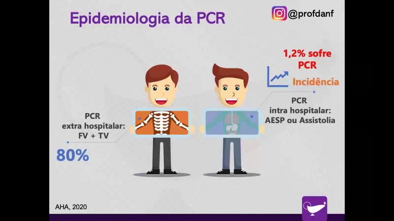 RCP EM LACTENTES E CRIAN&Ccedil;AS - PROF MESTRE DANIEL FERNANDES
