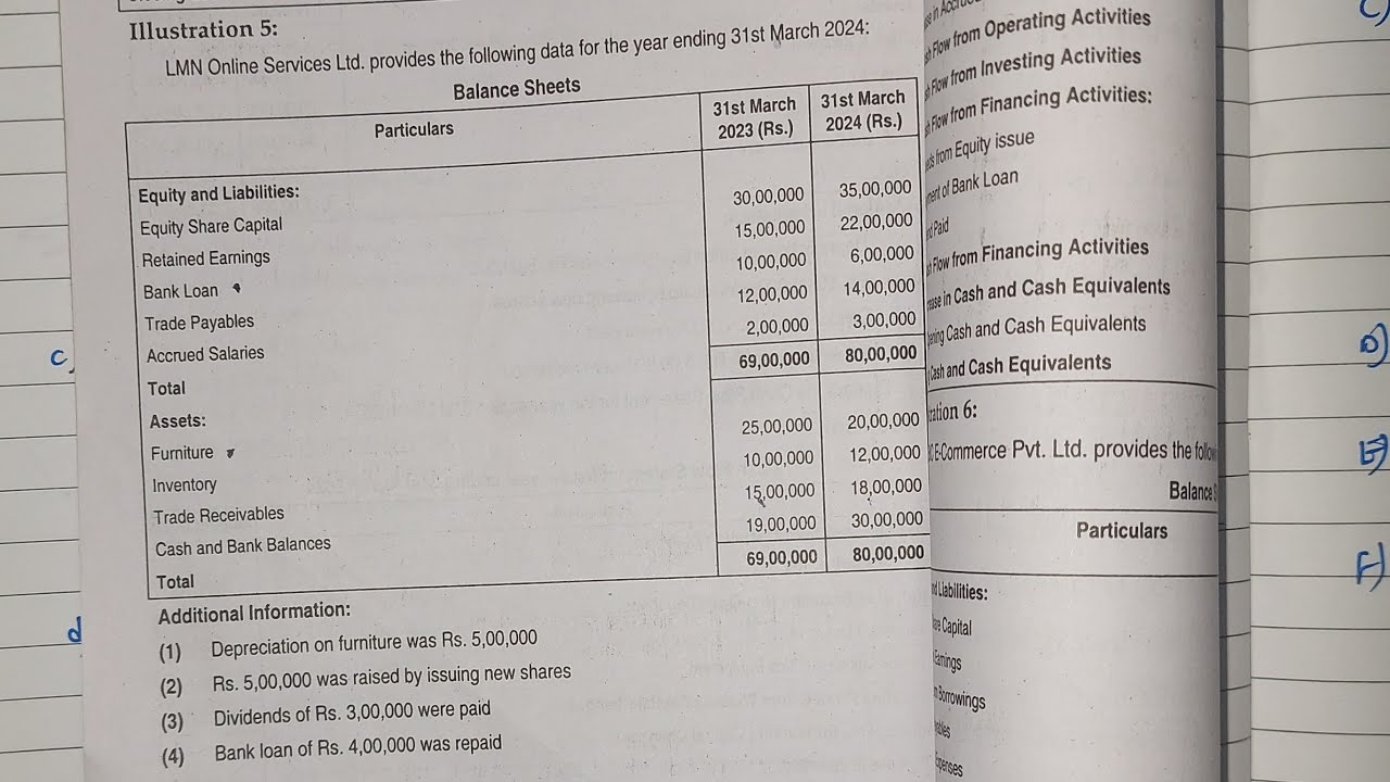 Accounting TAXATION in Ecommerce |Mcom sem3 nep| |Mumbai University Paper Solution Mcom |ARk sir