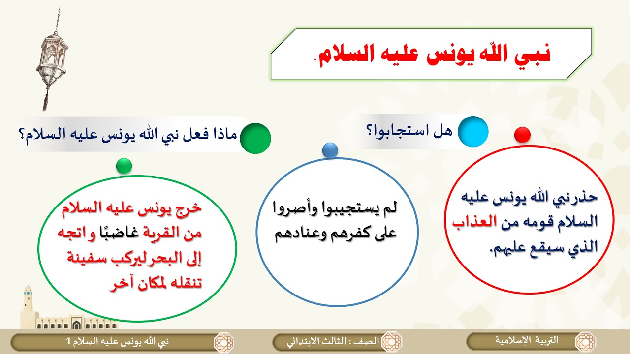 الصف الثالث   التربية الإسلامية   نبي الله يونس عليه السلام  ج1