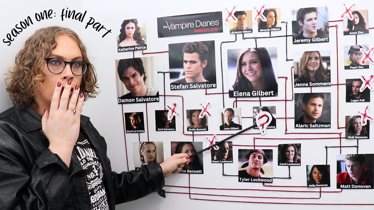 A Deep Dive Into The Vampire Diaries (Season 1, Part 3: The Founders Chapter)