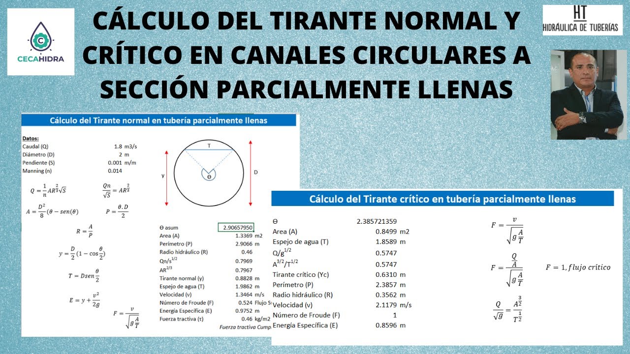 Tirante normal y crítico canal circular parcialmente llenos