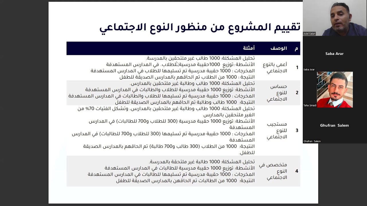 دمج النوع الاجتماعي في تصميم وادارة المشاريع الاغاثية والتنموية، عادل صلاح
