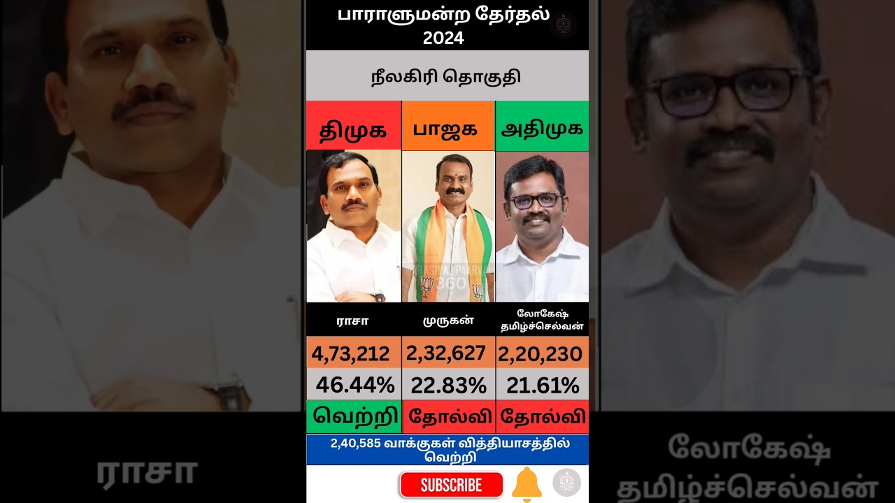 Parliamentary Election 2024 Nilgiris Constituency | Tamil Nadu Politics | Latest Updates | 2026 |