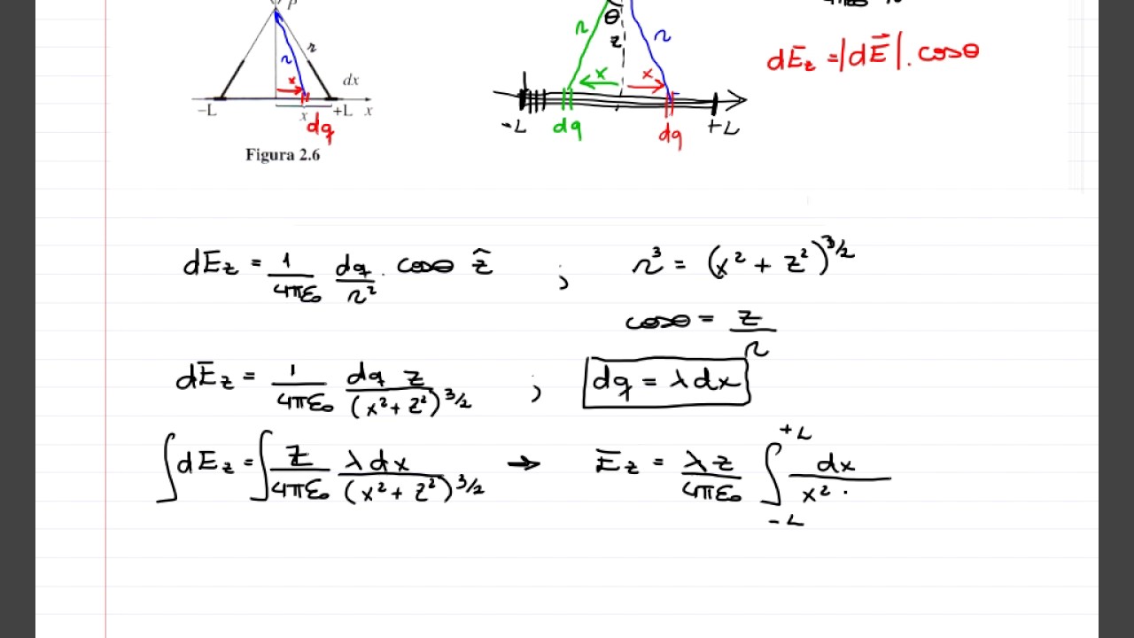 Exemplo 2.1  | Griffiths