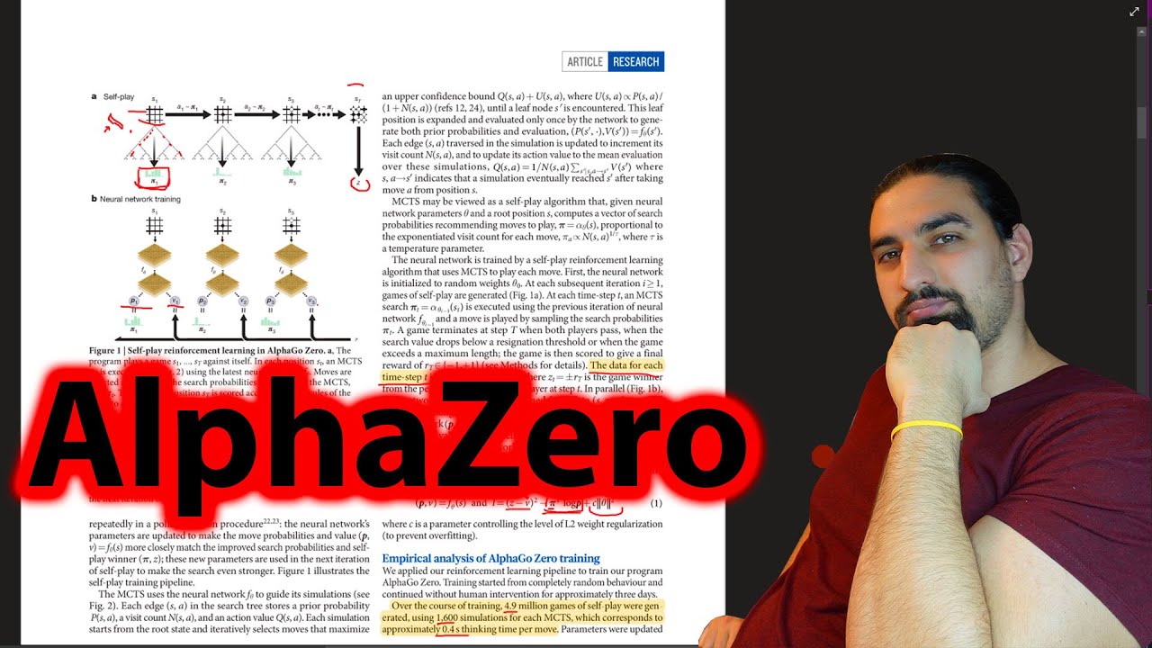 DeepMind's AlphaGo Zero and AlphaZero | RL paper explained