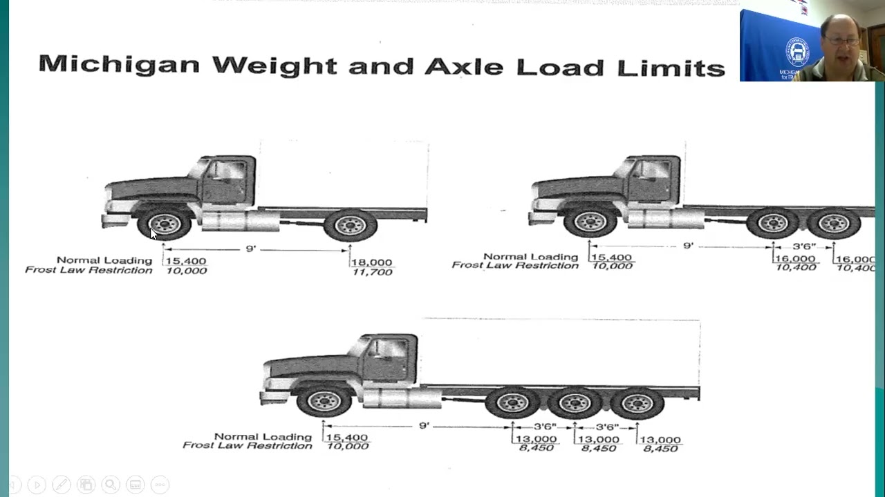 Spring Weight Restrictions