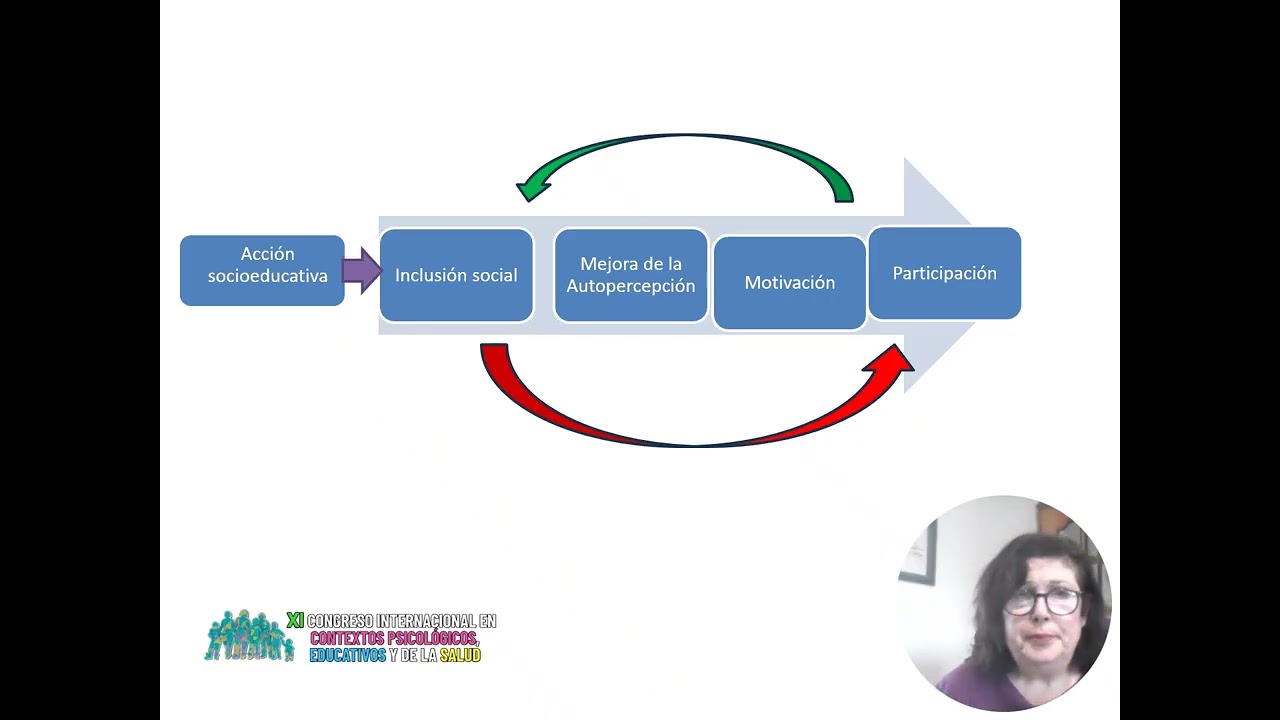 Comunicación  CICE XI