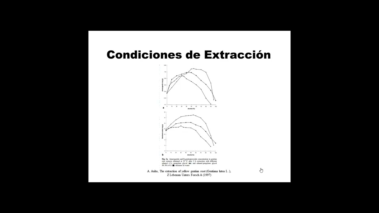 Una introducción a los botánicos
