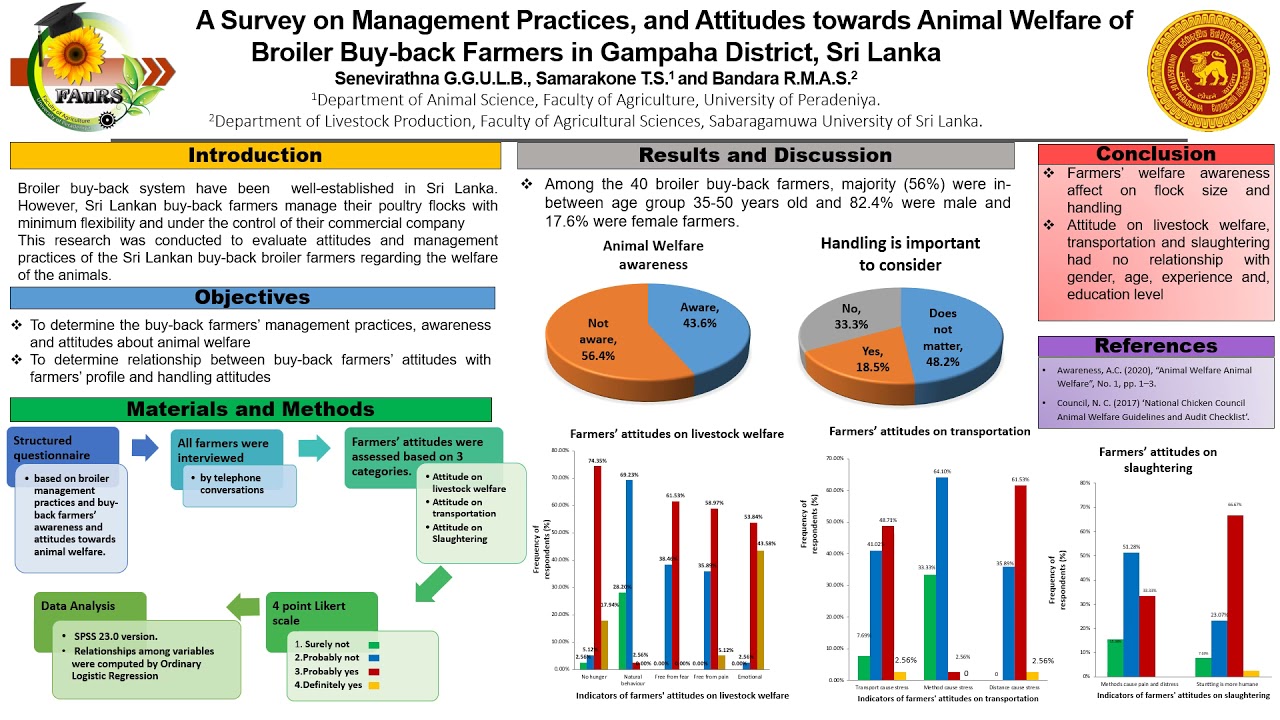FAuRS 2020: Faculty of Agriculture undergraduate Research Symposium_G.G.U.L.B. Senevirathna