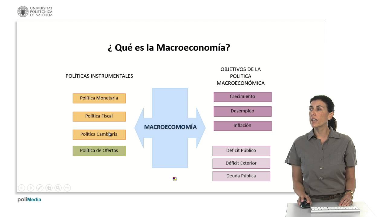 ¿Qué es la macroeconomía? |  | UPV