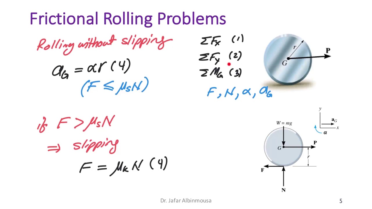 Topic 4 Equations of Motion General Plane Motion