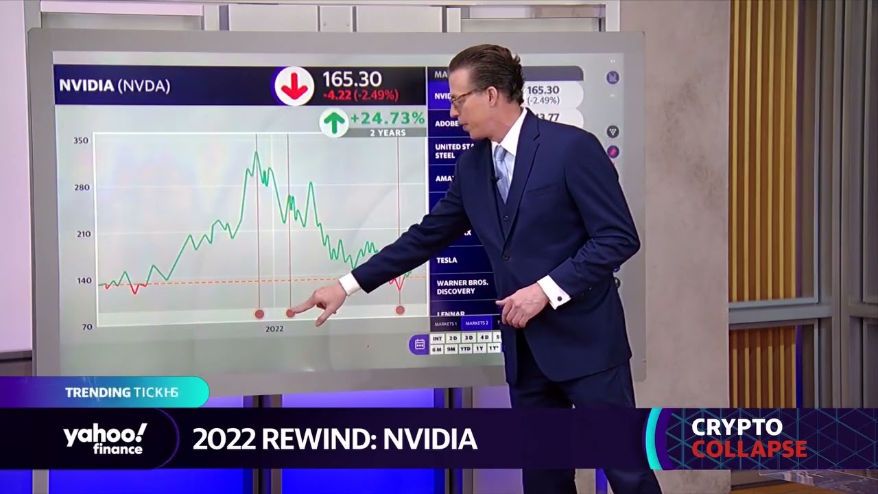 Nvidia stock: How the mega cap tech name performed in 2022