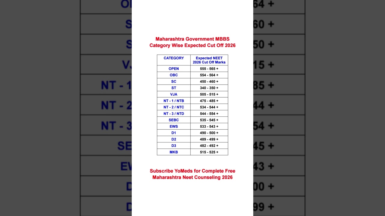 || Maharashtra Govt MBBS Category Wise Expected Cut Off Marks 2026 | All Categories 🔥 #NEET2026 ||