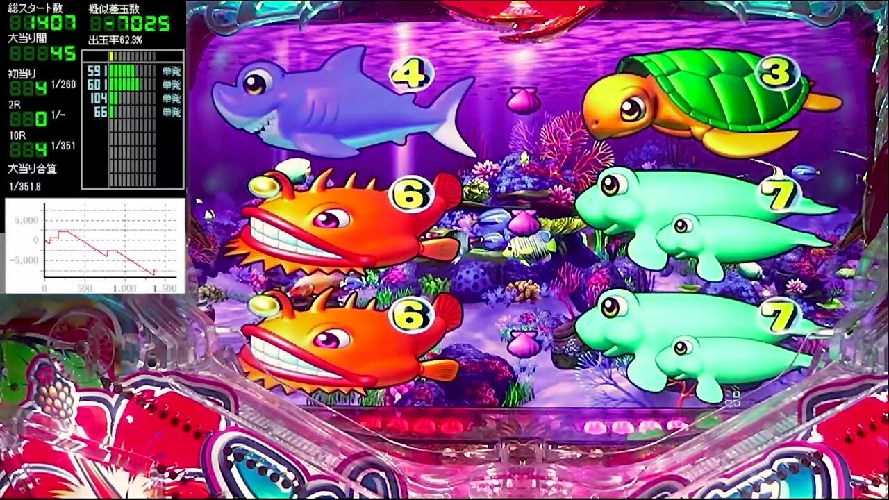 Pスーパー海物語IN沖縄5【沖海5】パチンコライブ配信 海物語ライブ生配信 いいじゃんホール実践実機配信 『いいじゃん 246 海物語Live』