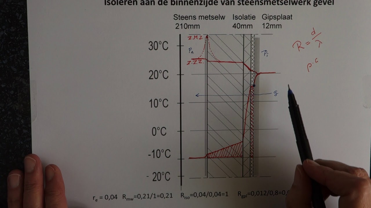 1.4 Tutorial condensatie in gevels en daken