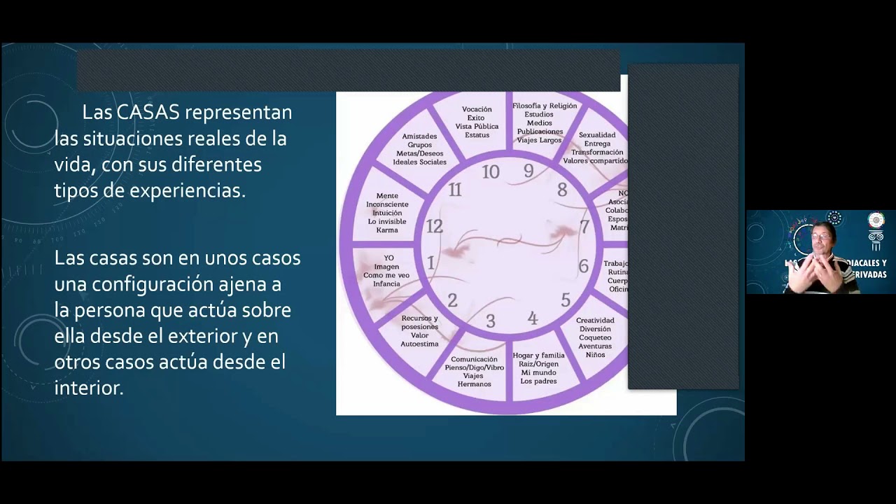Fabián Vignoli   Las Casas Zodiacales y las Casas Derivadas