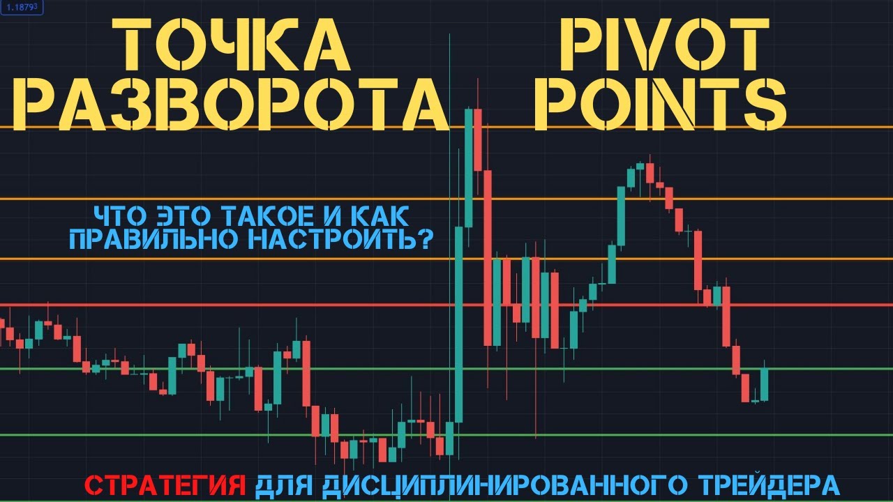 Pivot Points Classic - Классическая точка разворота [Чудо индикатор от newtreyder] Как настроить