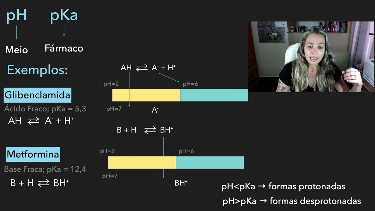 Absorção dos Fármacos