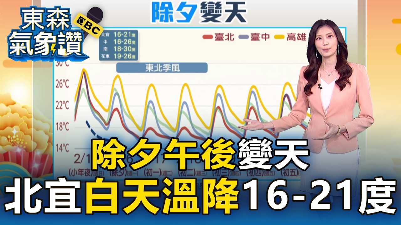「除夕午後」變天 北宜「白天溫降」16-21度【東森氣象讚】