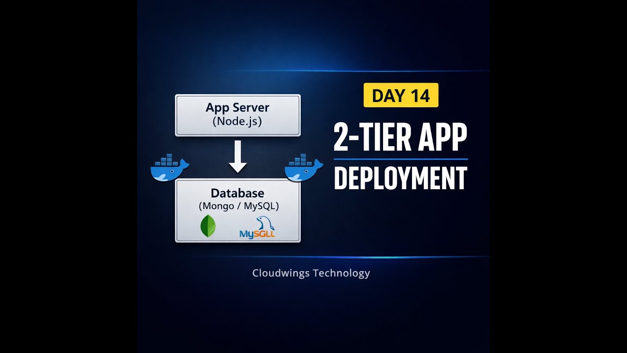 Deploy 2-Tier Application with Docker (Beginner Friendly) | Day 14