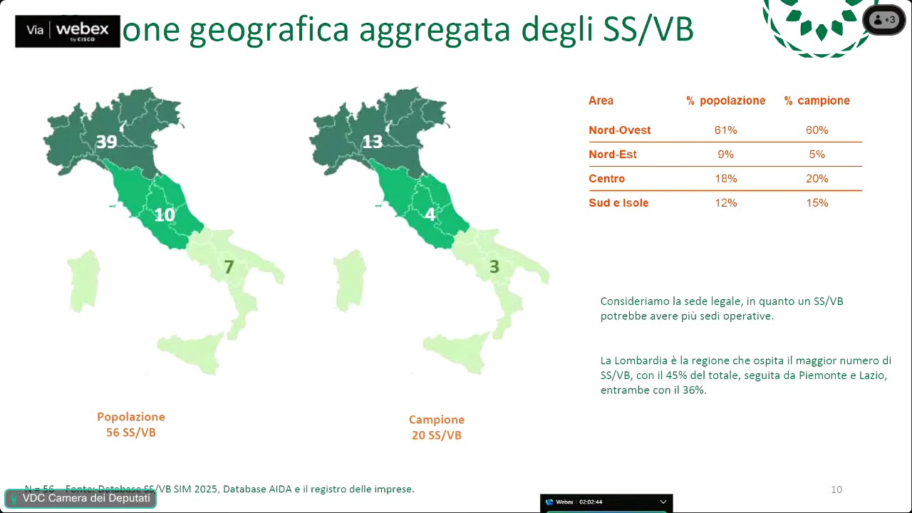 La crescita degli Startup Studio e Venture Builder