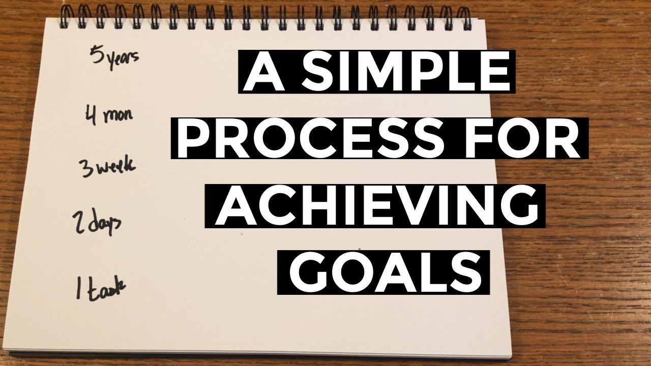 A SIMPLE PROCESS FOR ACHIEVING GOALS | Journaling Technique