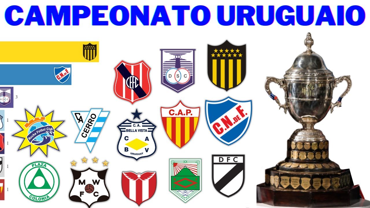 Campeões do Campeonato Uruguaio de Futebol (1932 - 2020) - Era Profissional