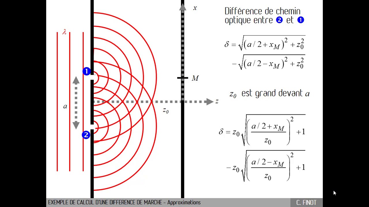 C1.2D - Exemple de calcul d'une diff&eacute;rence de marche
