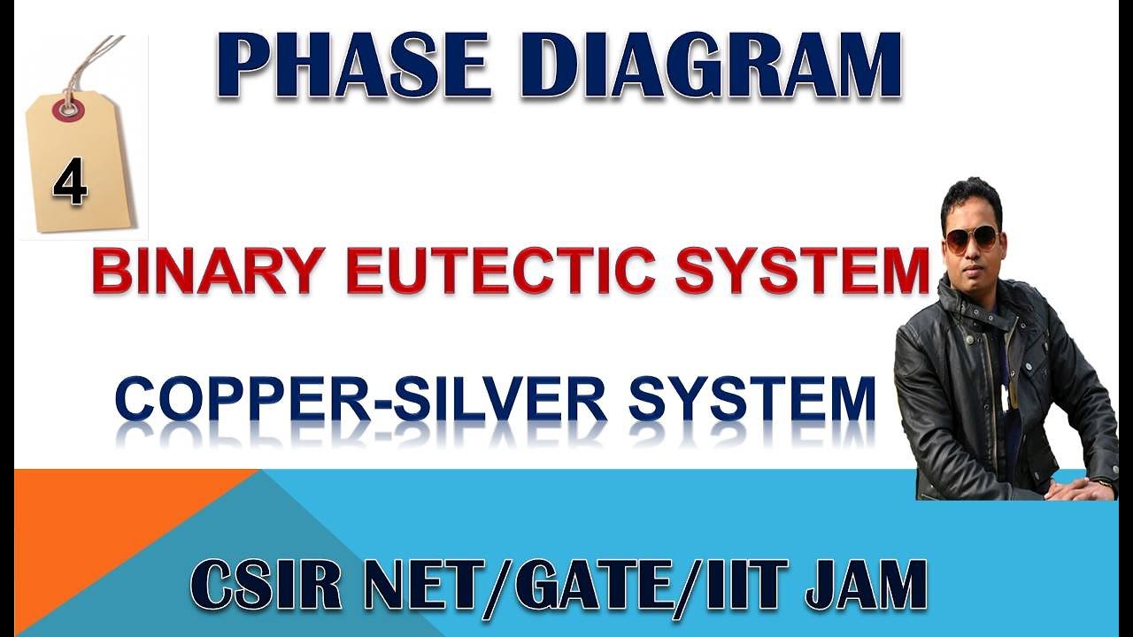 PART 4: COPPER SILVER SYSTEM PHASE DIAGRAM