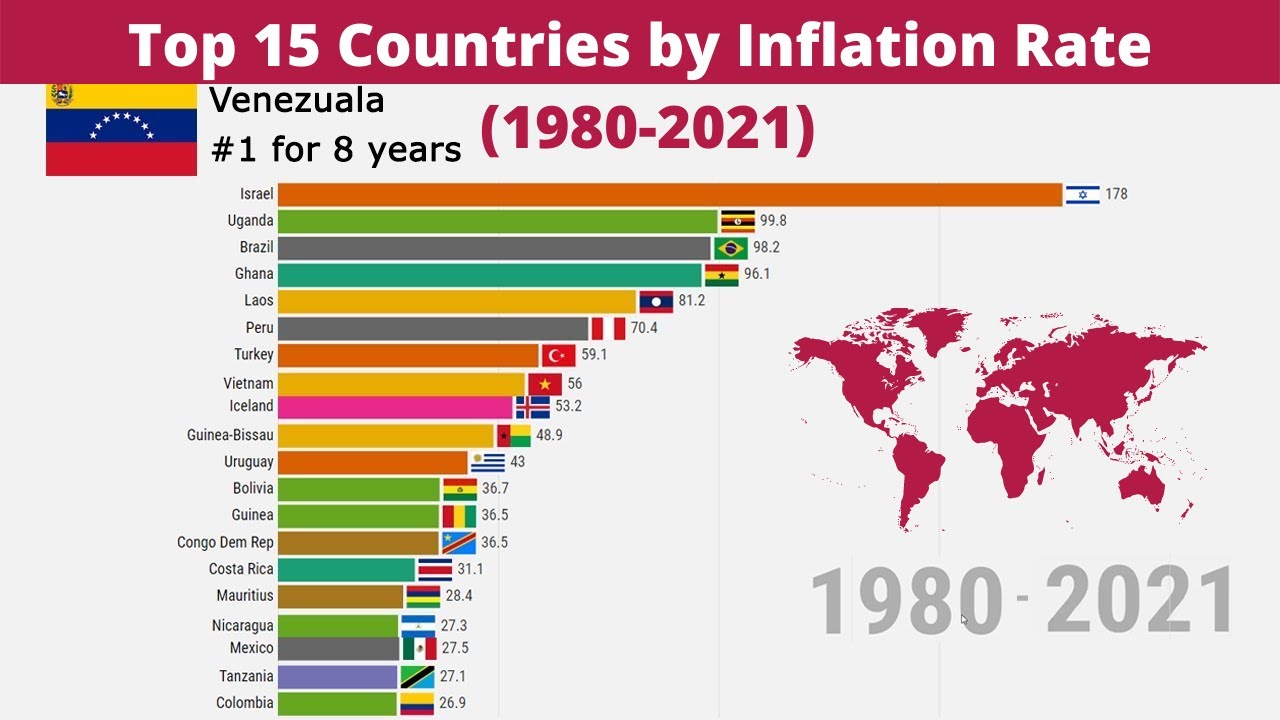 Top 15 Countries by Inflation Rate (1980-2021)