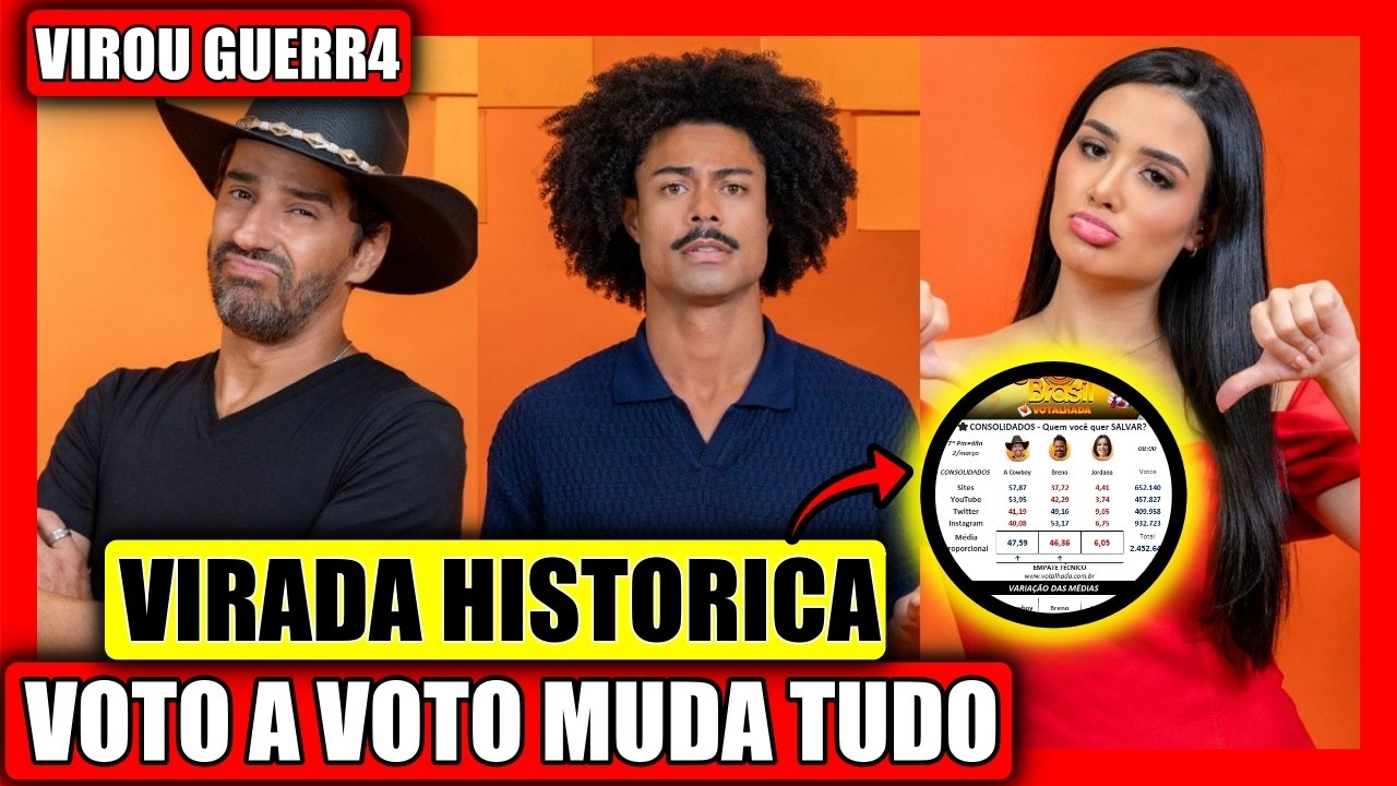 🔥PÚBLICO NÃO PERDOA! VOTAÇÃO EMPATA É CLIMA DE DECISÃO, TOMBO VAI SER GRANDE, MUTIRÕES CAOS, BBB 26