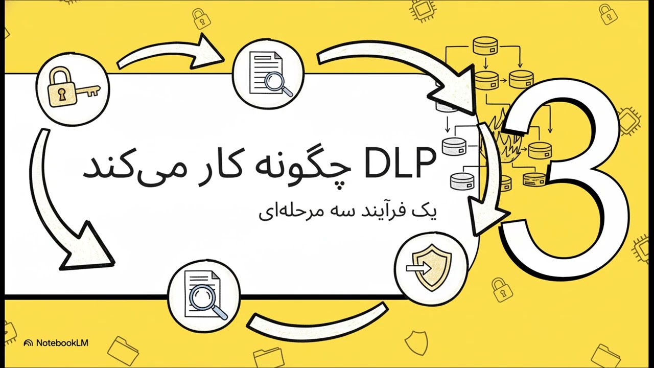 DLP برای چه سازمان‌هایی ضروری است؟ (قبل از اینکه دیر شود)