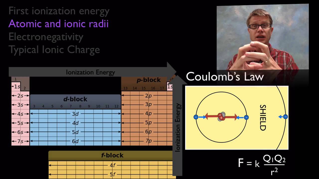 Periodicity