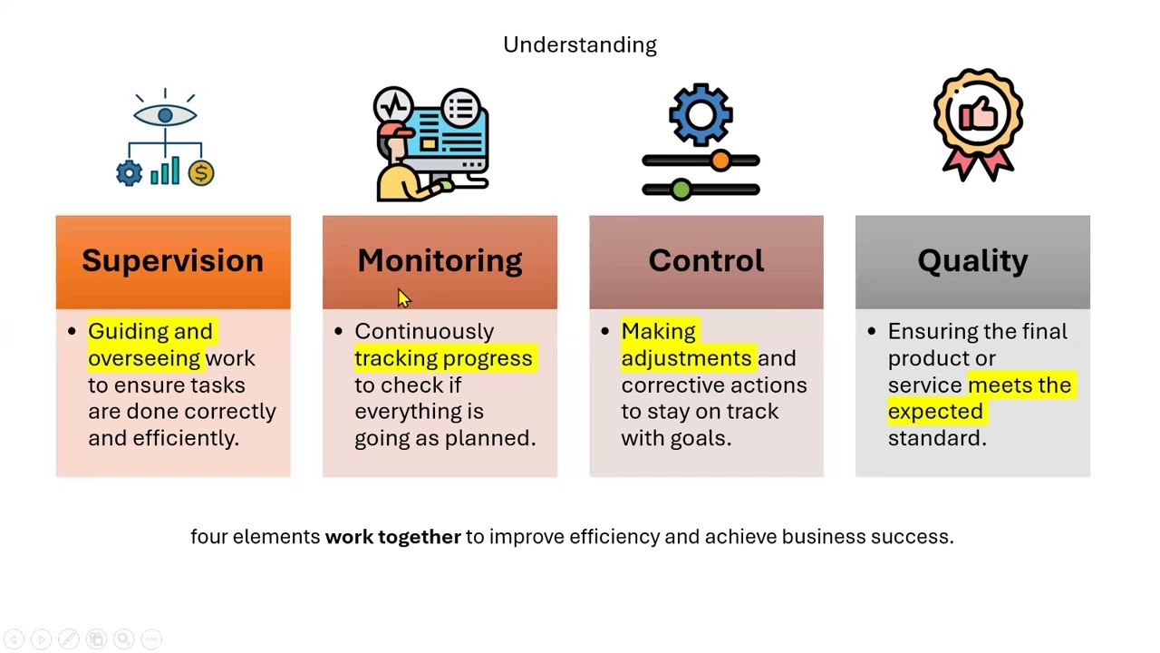 General Management - Unit 06 - Supervision Monitoring Control and Quality P2