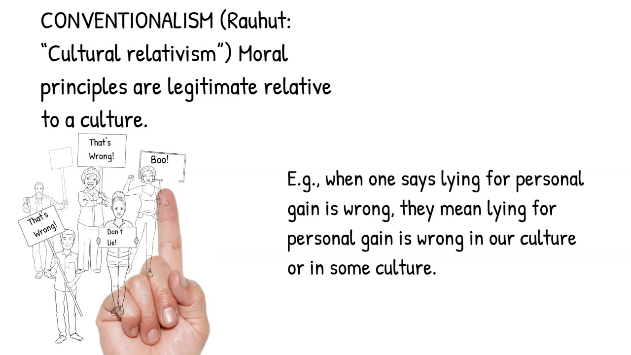 Moral Relativism & Objectivism Terminology